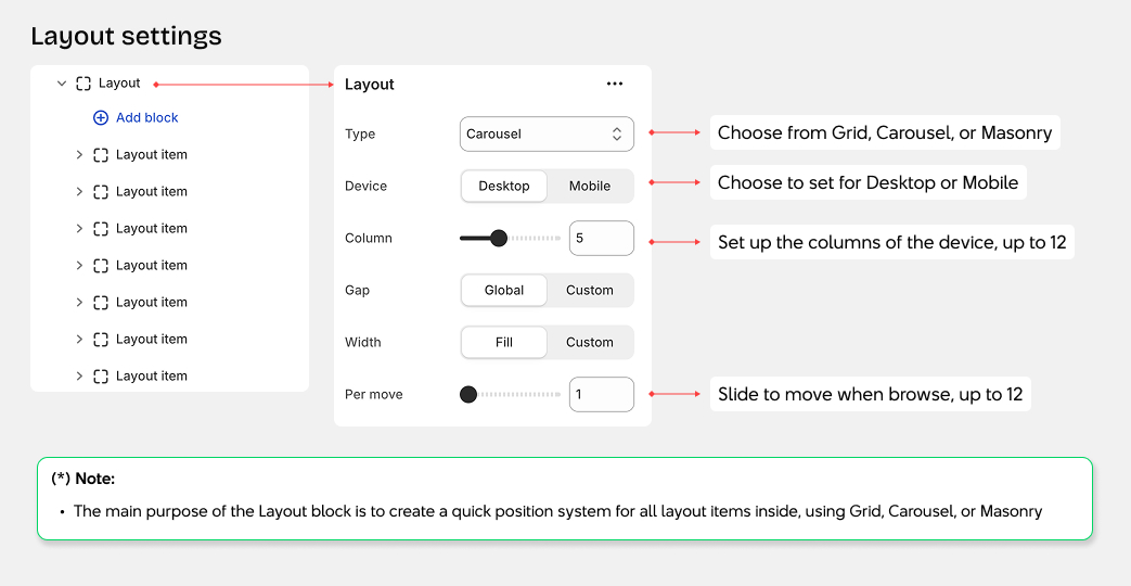 layout structure